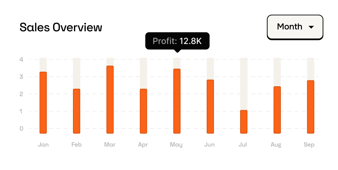 A clear view from traffic source to customer action.